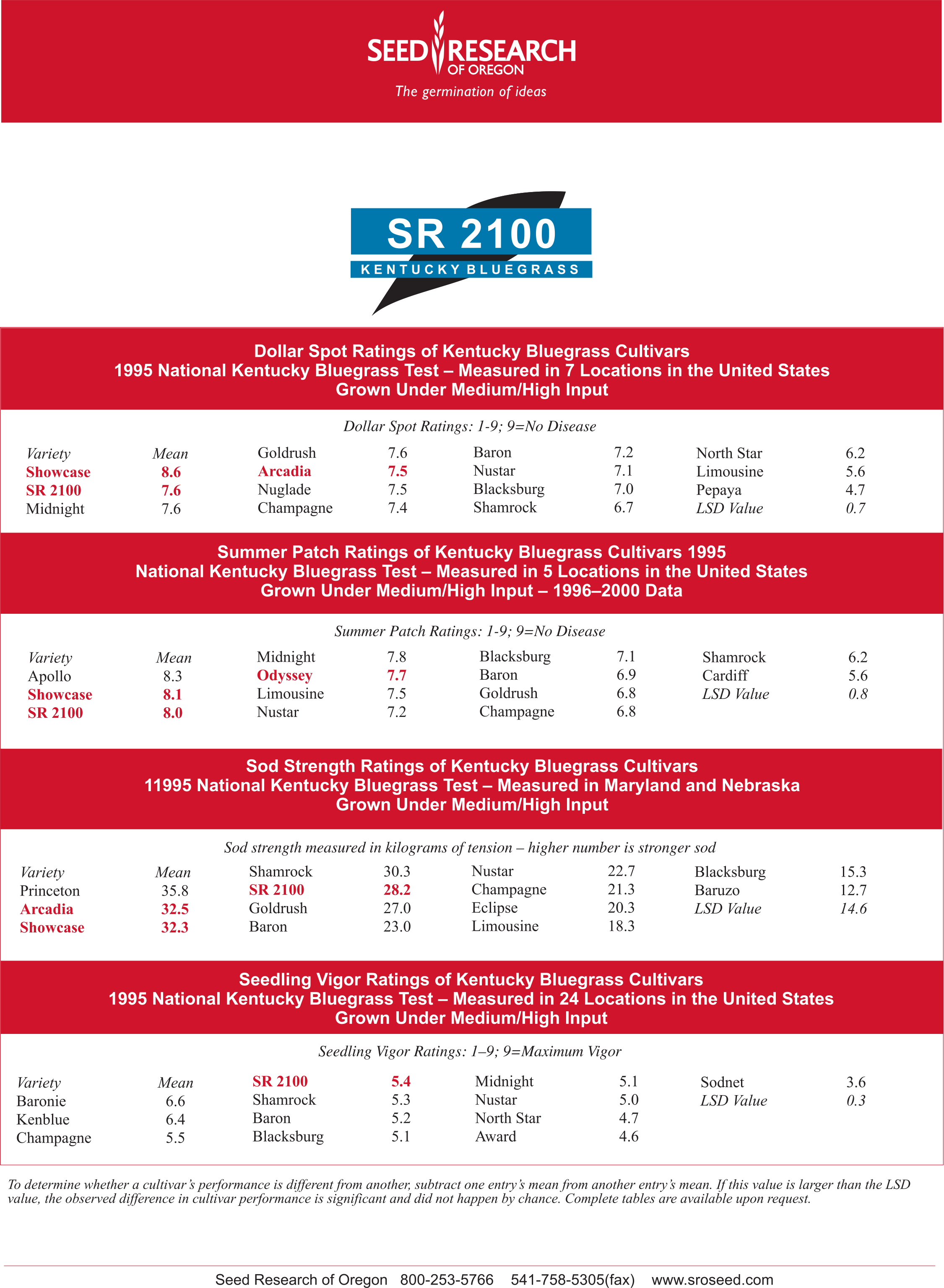 SR2100 Shamrock Type - Elite Bluegrass - Growforge